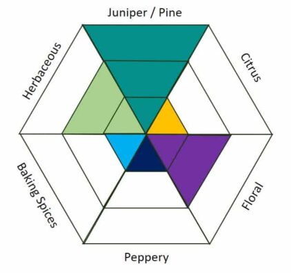 Km12 Flavor Profile